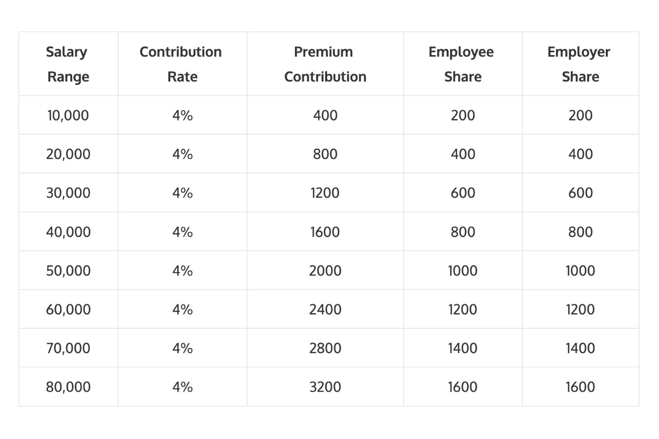 How to Compute Monthly PhilHealth Payment [Guide] eezi