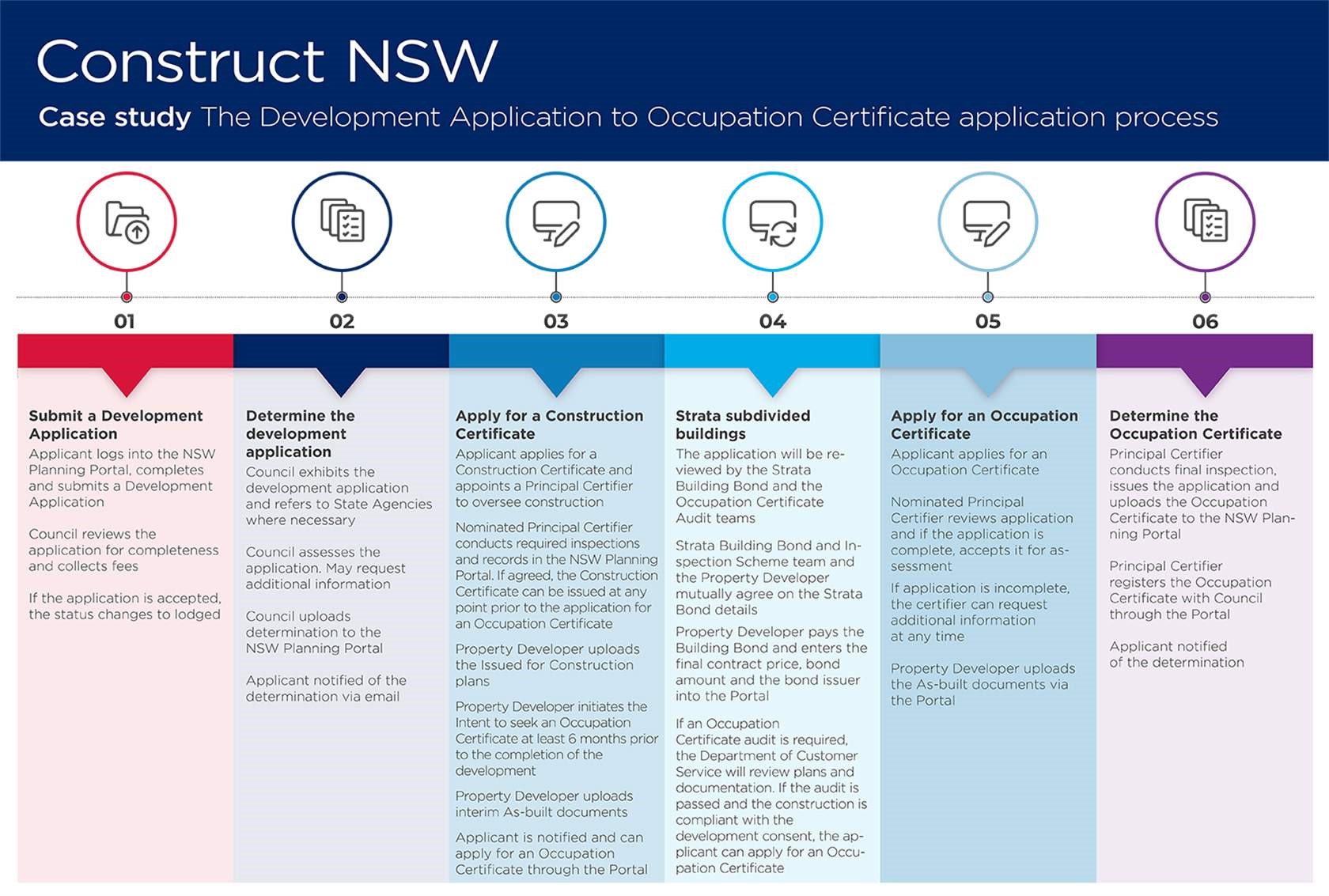 How to lodge a planning application? EFC CONSTRUCTIONS P/L