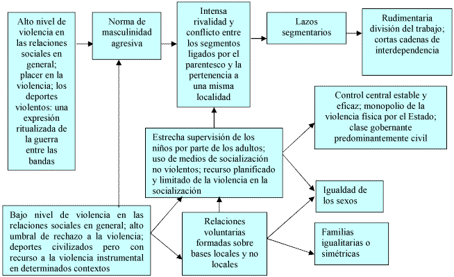 Debate conceptual abierto violencia y deporte