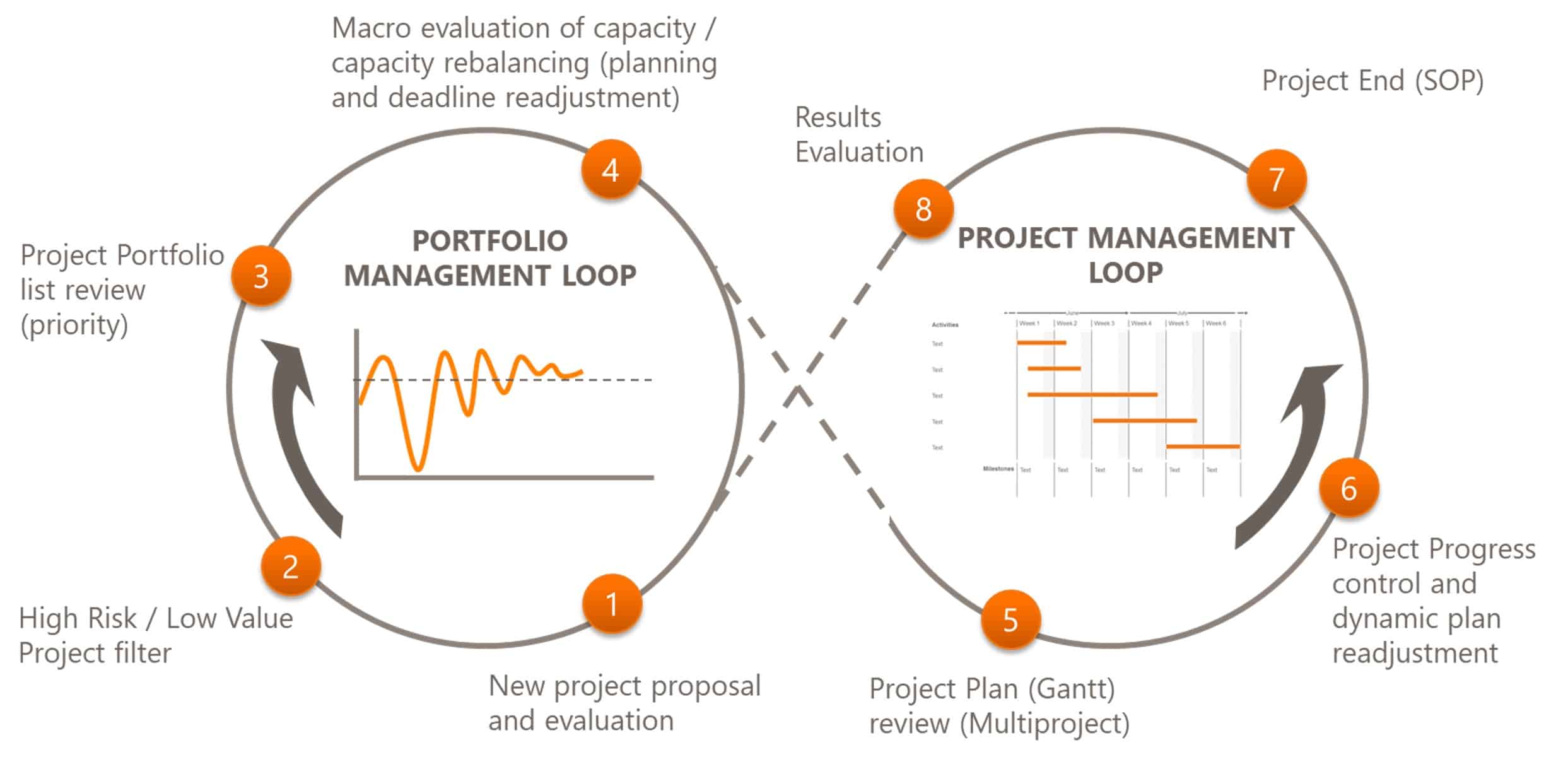 Innovation Portfolio Optimization Results