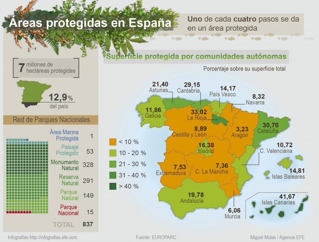 Las reservas naturales generan "beneficios socioeconómicos muy importantes"