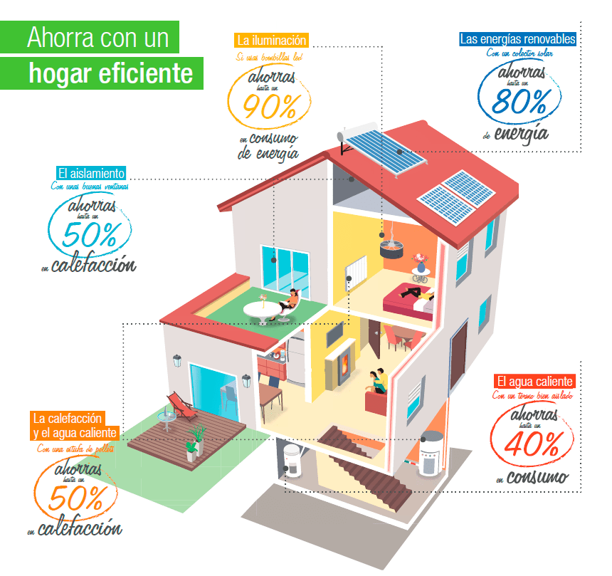 Nueva app que aconseja para reducir el consumo de energÃ­a en hogares