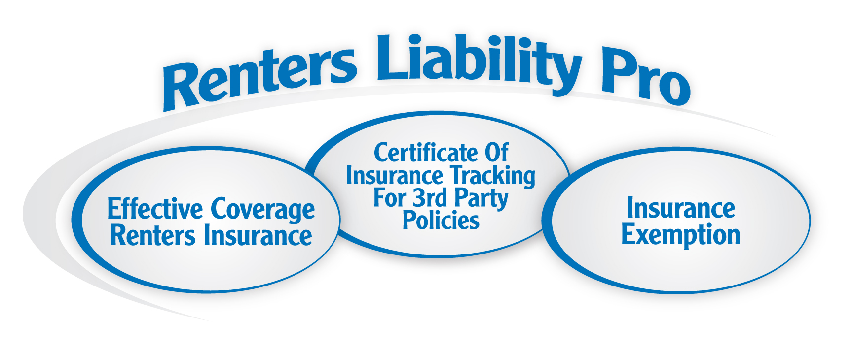 Renters Liability Pro Resident Risk Management Solutions