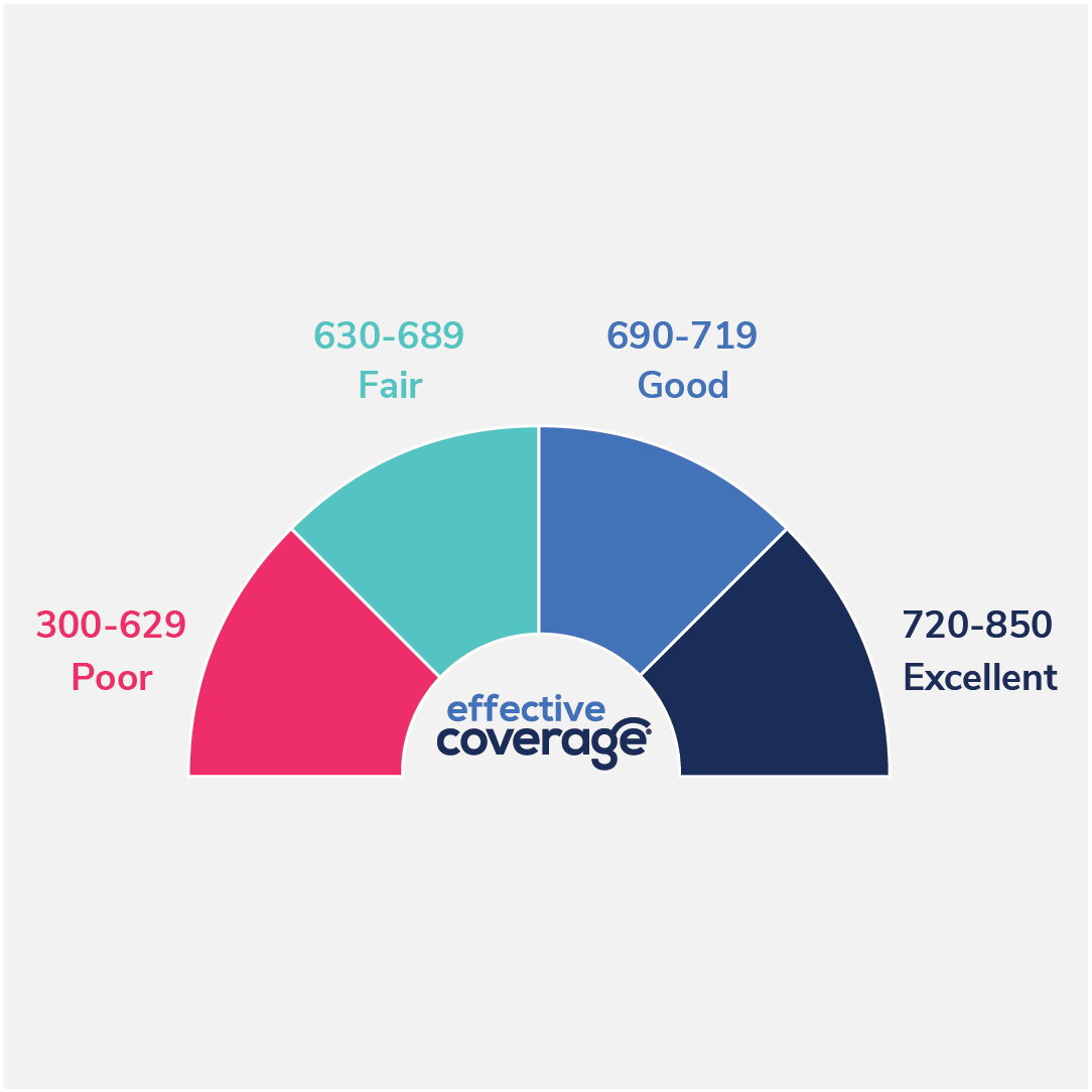 What is Credit? How is My Credit Score Calculated? Why is it Important?