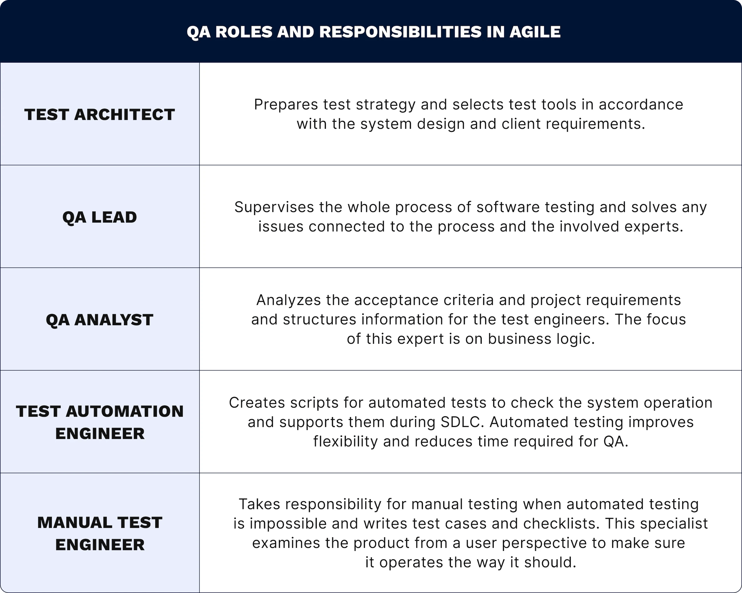 Agile QA Process What It Is, Best Practices EffectiveSoft