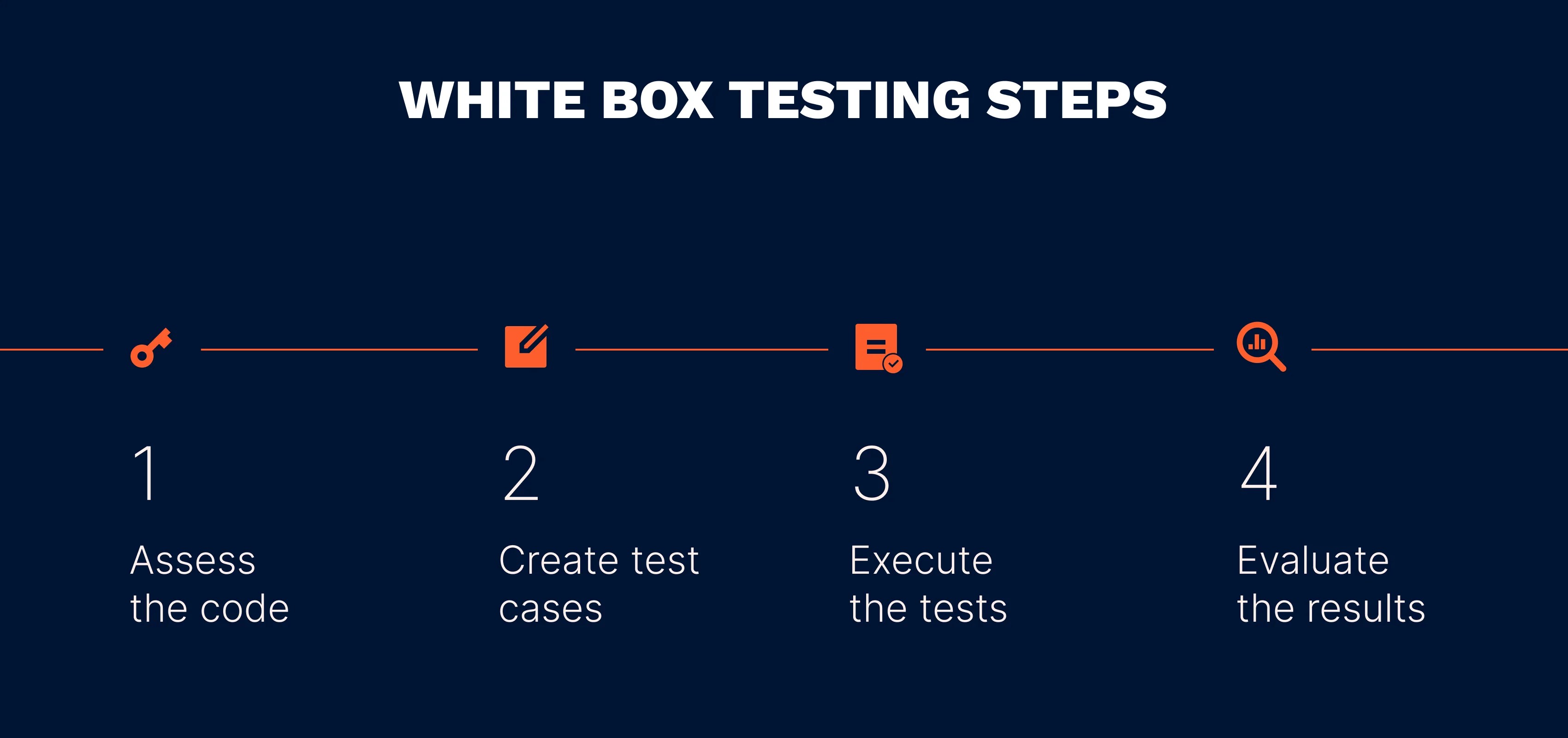 White Box Testing EffectiveSoft