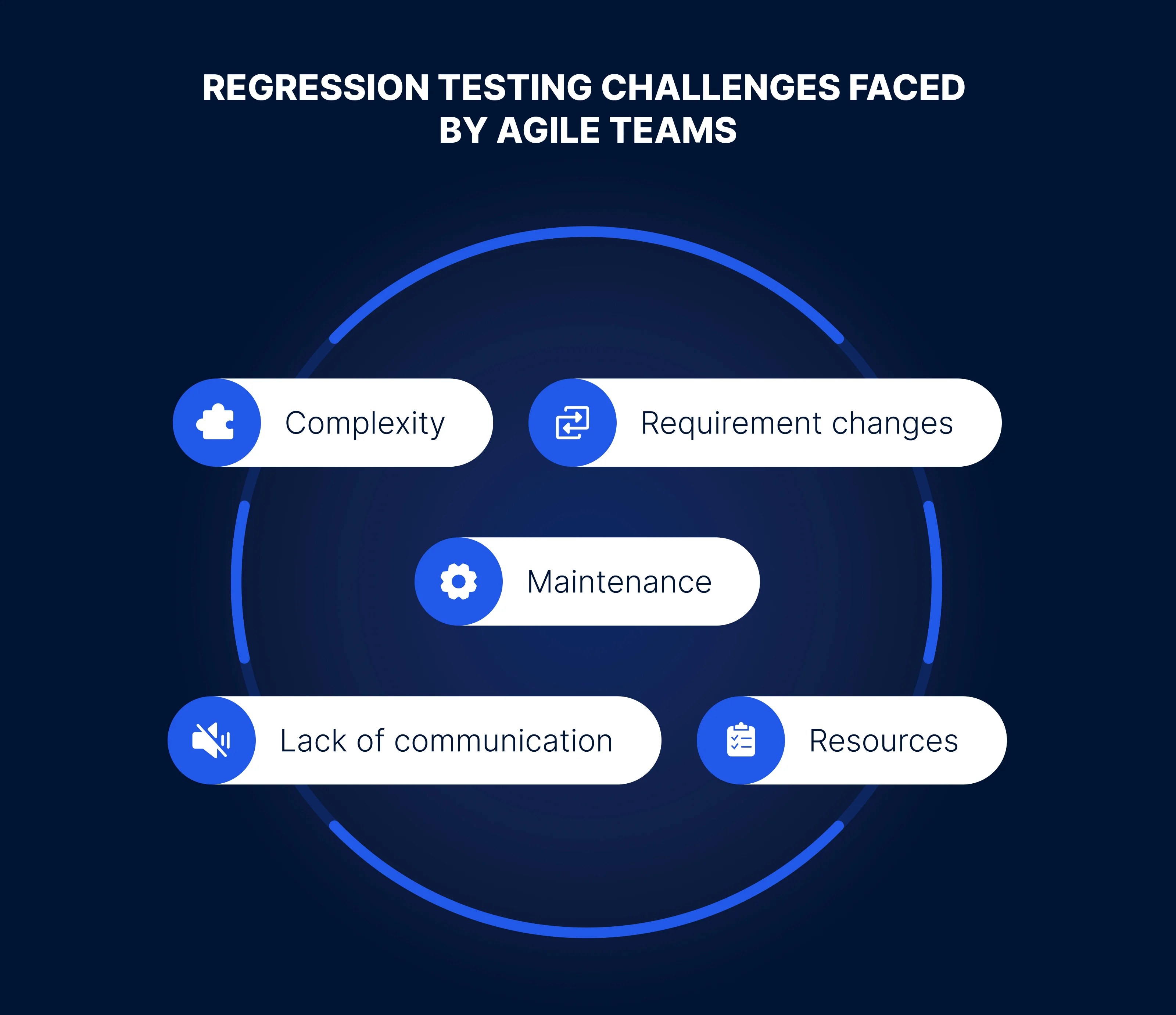 Regression Testing in Agile Example, Best Practices EffectiveSoft