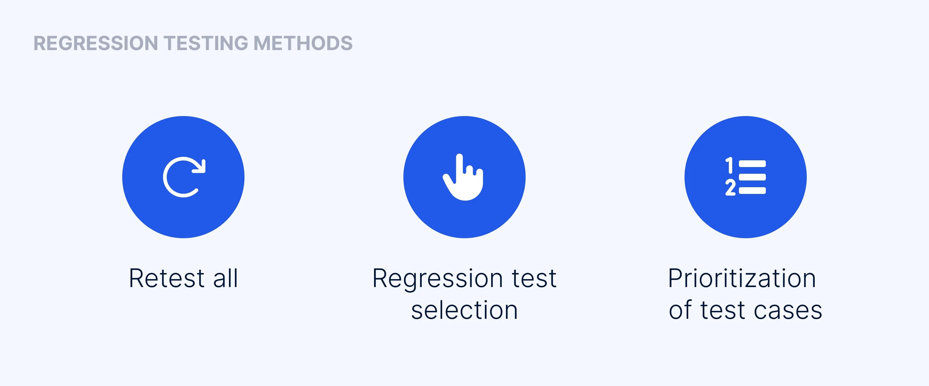 Regression Testing in Agile Example, Best Practices EffectiveSoft