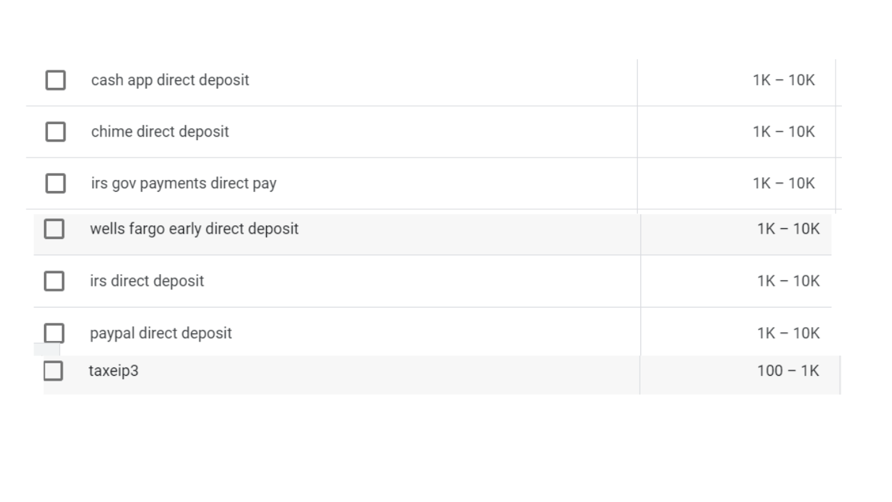 Direct Deposit The Complete Guide How it Works And Benefits