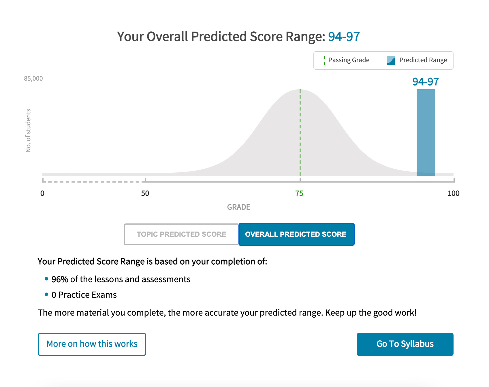 CPA Review Courses & Exam Prep Materials Free Trials Available Wiley