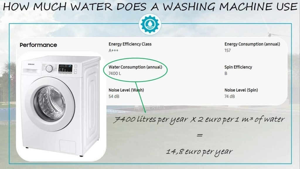 Why Do Washing Machines Use So Little Water at In Jackson blog
