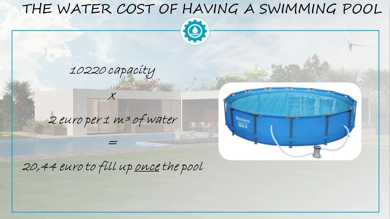 Swimming pool water usage and cost