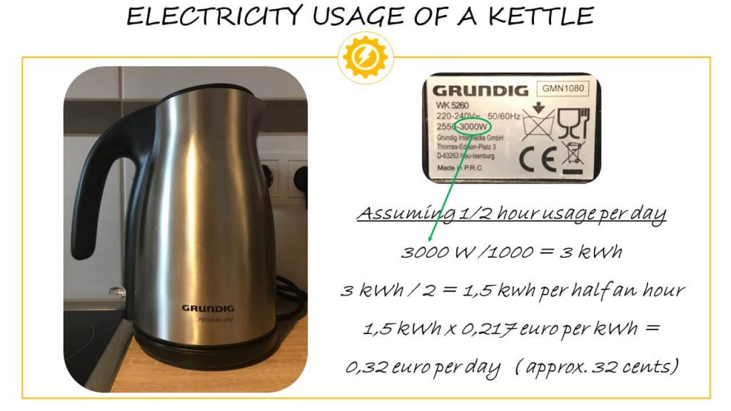How Much Energy Does A Electric Kettle Use at Ivan Waterhouse blog