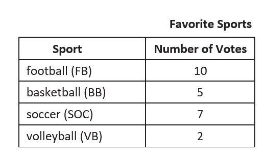 Top 10 4th Grade FSA Math Practice Questions