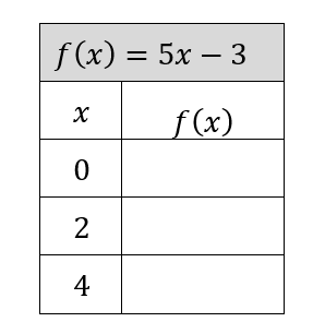 How to Complete a Function Table from an Equation - Effortless Math: We