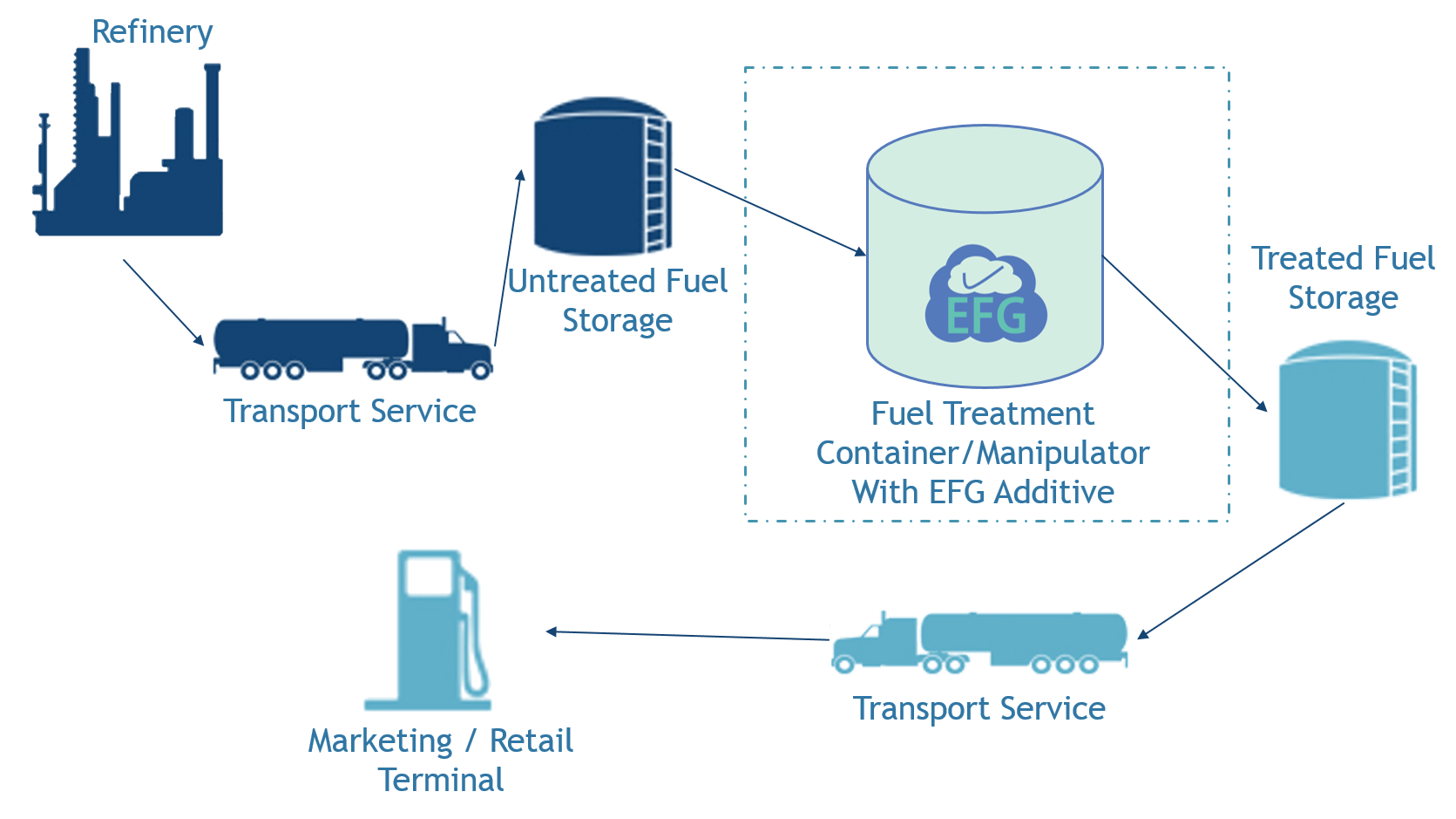 Eco Fuel Global Ltd.