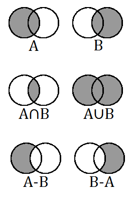 Set Notation And Venn Diagram - Wiring Site Resource