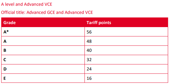 เกร็ดความรู้ทั่วไปเกี่ยวกับอังกฤษ ระบบการศึกษา EFL UK เรียนต่ออังกฤษ