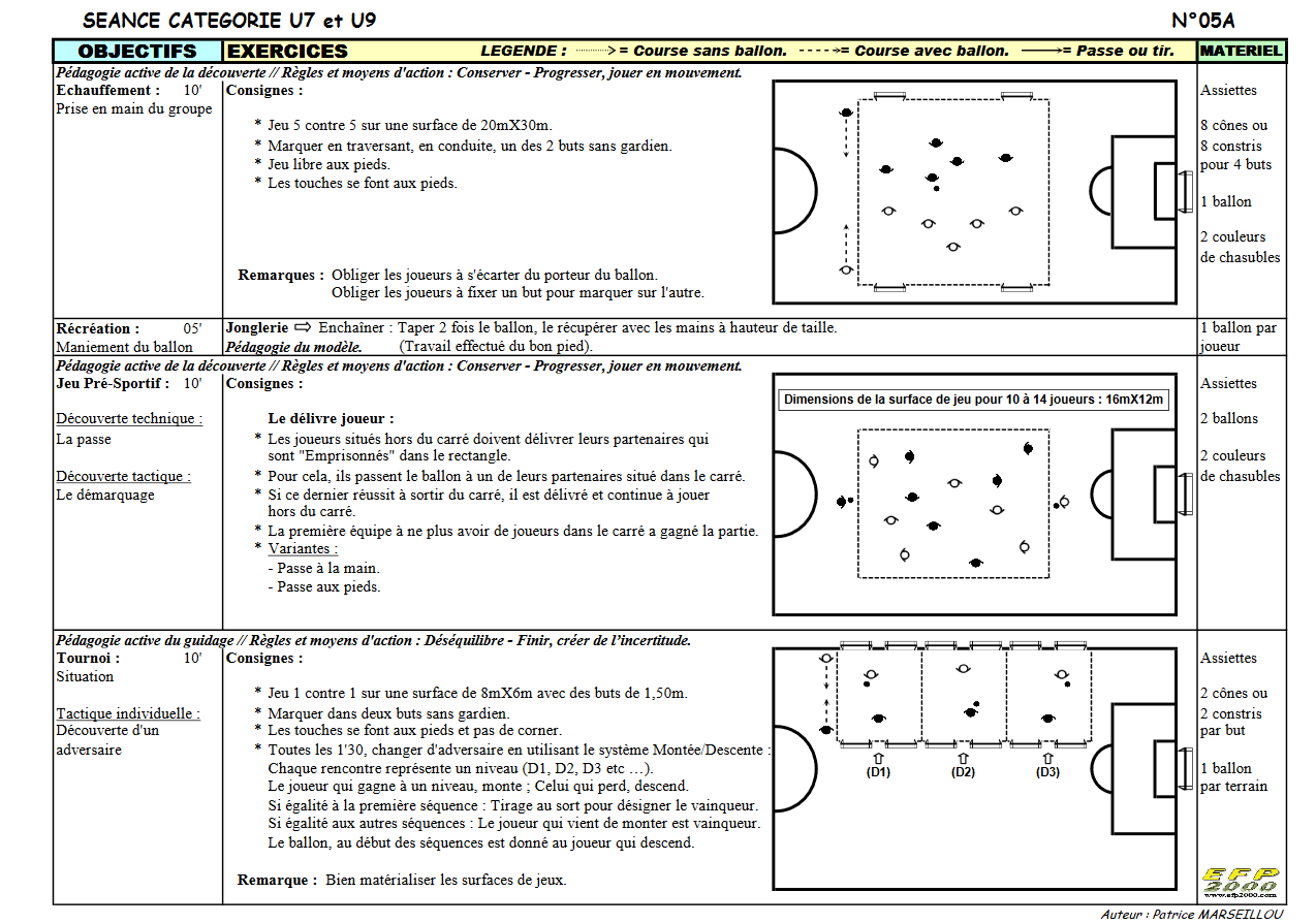 EFP 2000 Séances U7 & U9 Foot à 5 Procédés d'entrainements football