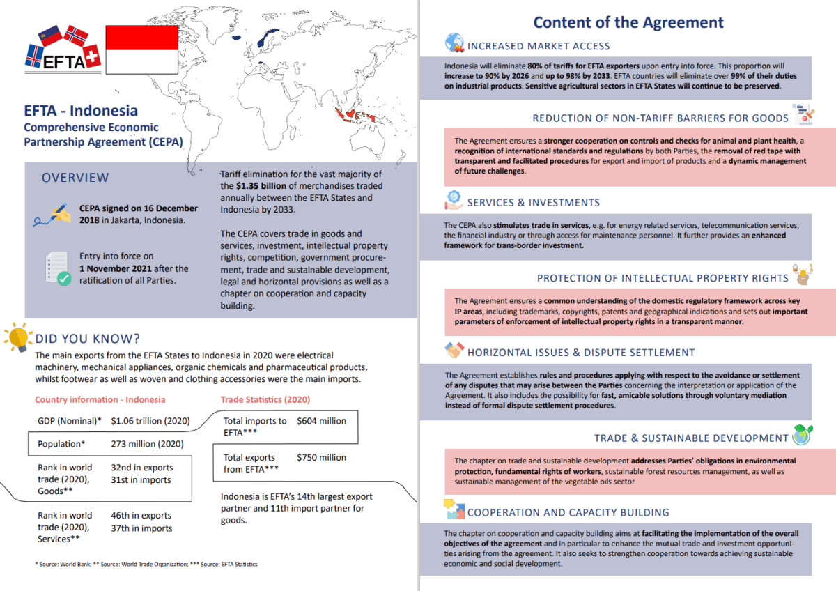 Indonesia | European Free Trade Association