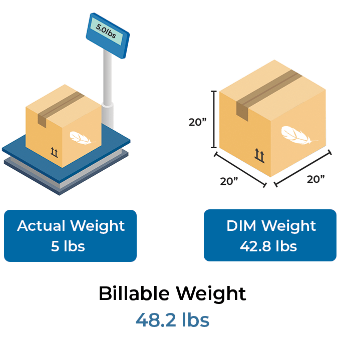 Dimensional Weight vs. Actual Weight A Seller's Guide