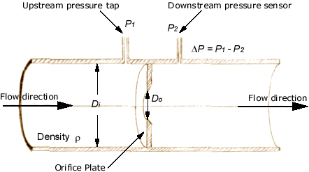 CR4 - Thread: Calculating Orifice Size