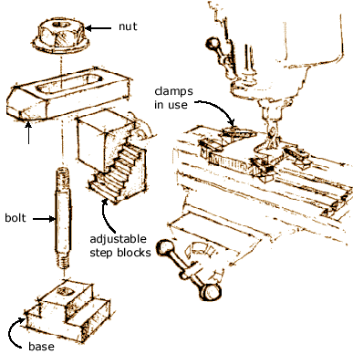 Milling Table Clamping Fixtures