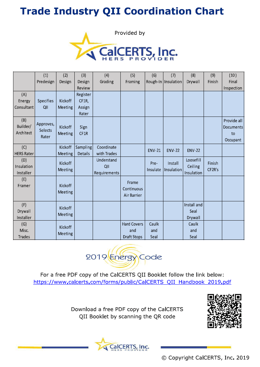 QII High Quality Insulation Installation Energy & Green Building