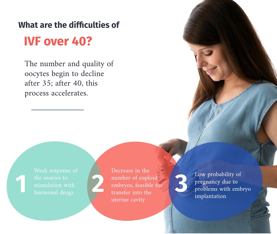 IVF over 40 Tips, Success Rates, Egg Quality, Donor Oocytes