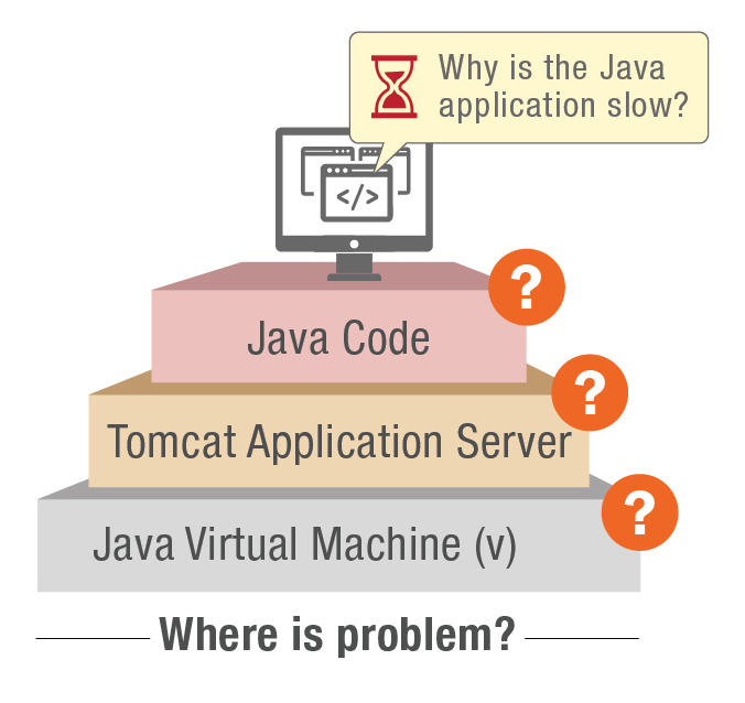 Top 7 Tomcat Performance Metrics to Monitor eG Innovations