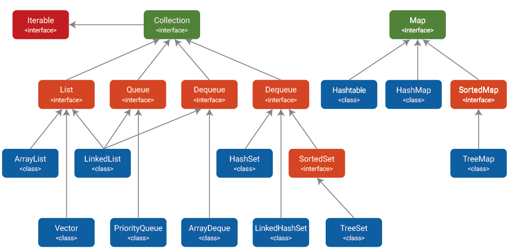 How to make Java run faster 6 Tips eG Innovations