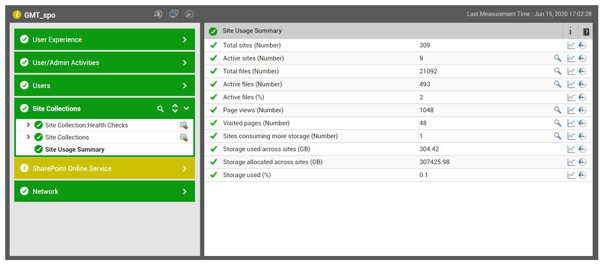 5 Key Areas for Monitoring Microsoft Office 365 eG Innovations