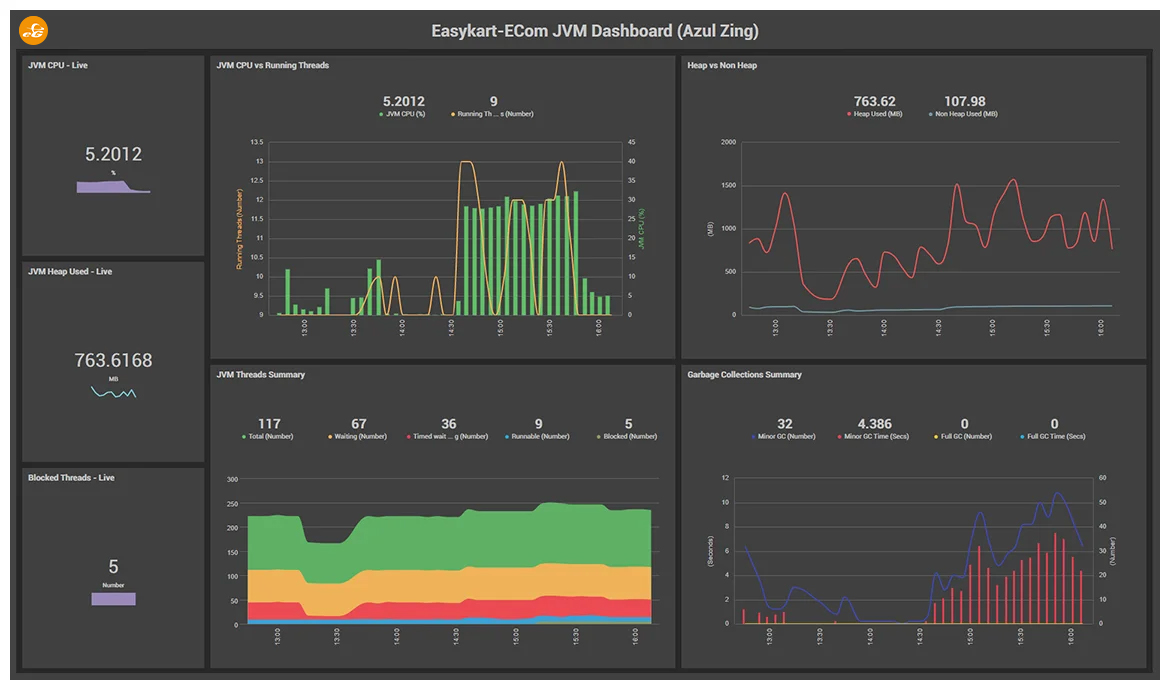 How does JMX Monitoring Work eG Innovations