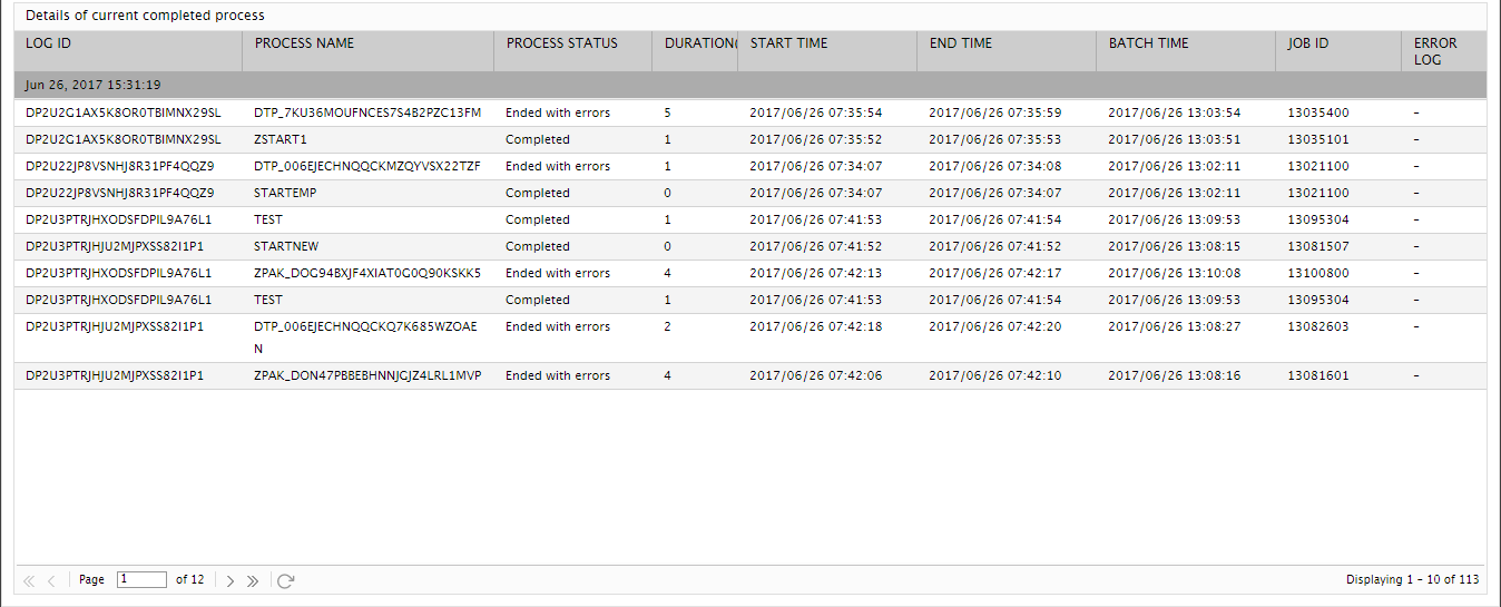 BW Process Chains Test