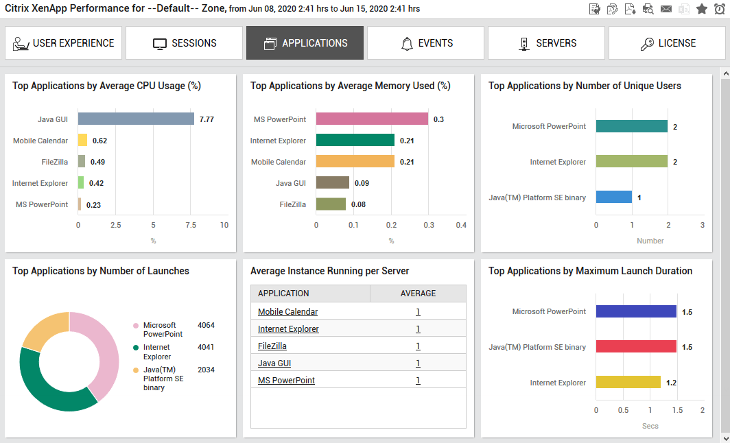 Citrix XenApp Overview Report