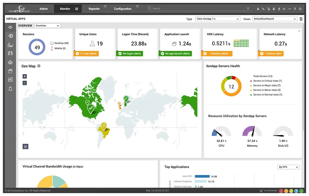 Reliable Citrix Monitoring Tools | eG Innovations