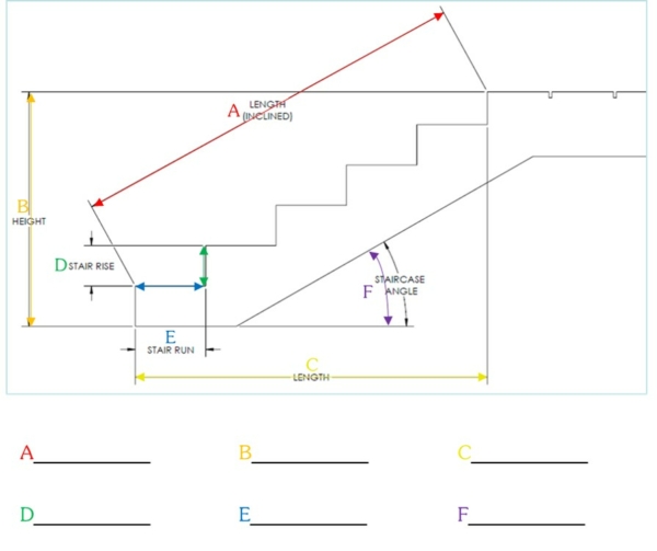 How to Measure Stair Railing eGlass Railing Systems
