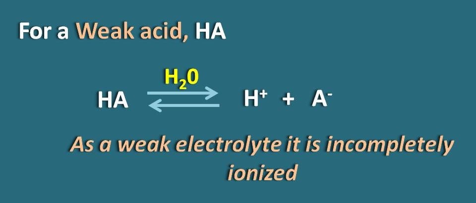 Calculation of Percentage ionization of weak electrolytes