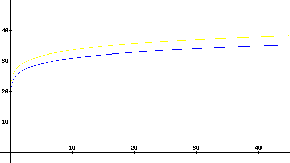 Egwald Economics - Production Functions: CES Production Function