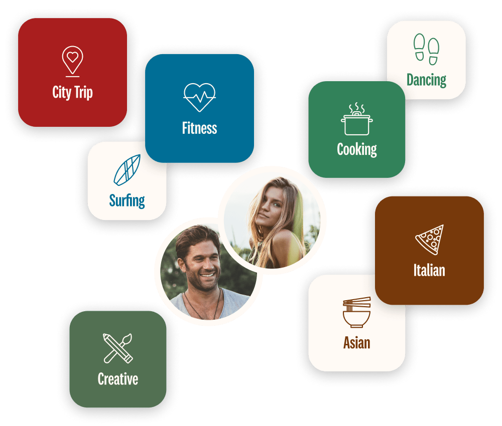 Eharmony Cost Price Model Benefits At A Glance