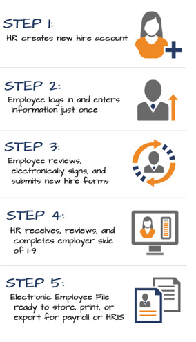 2023 Wisconsin New Hire Packet Ehireforms - New Hire Onboarding Software - Employee Onboarding Software
