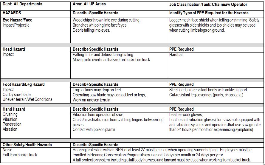 Chain Saw Safety Policy » UF EHS