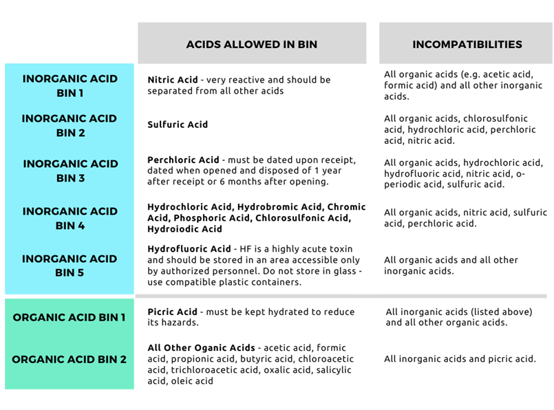Chemical Storage and Management » UF EHS