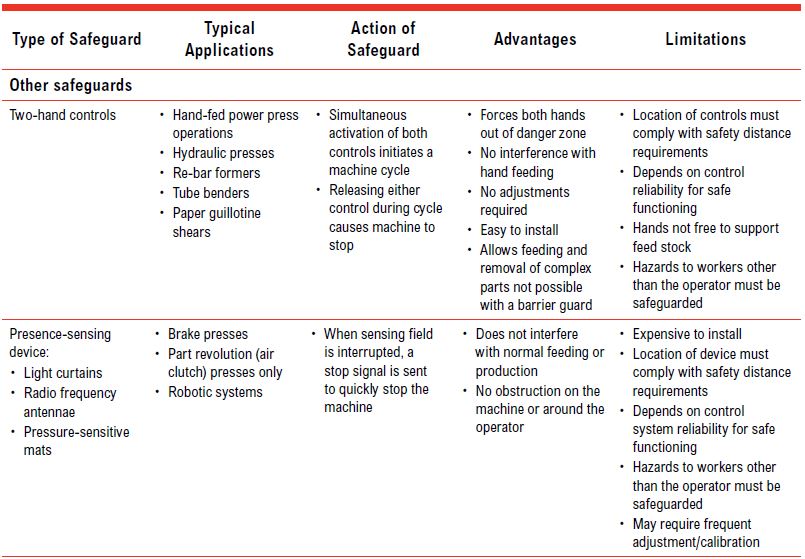 machine and equipment safety1