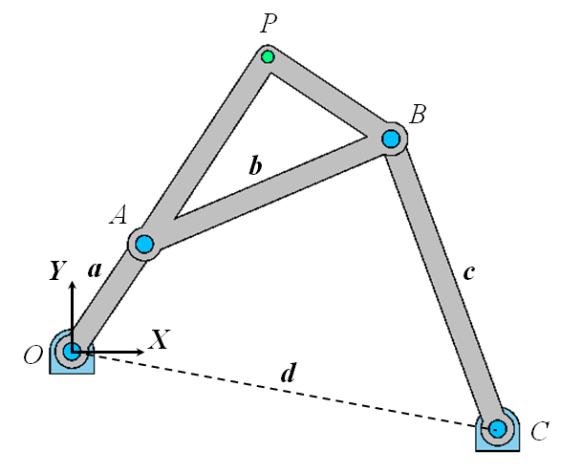 GIM Examples 4 bar mechanism COMPMECH RESEARCH GROUP