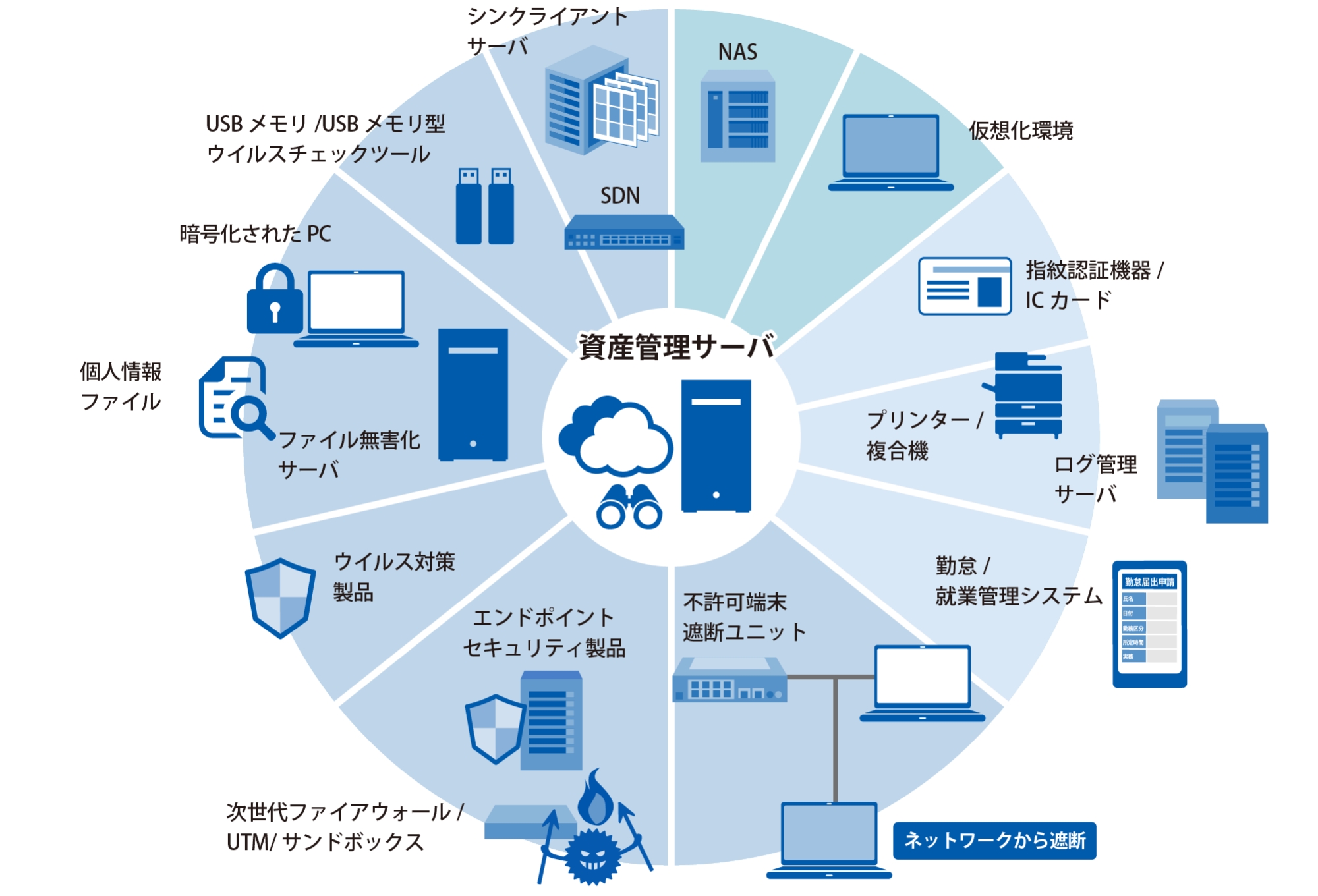 セキュリティ強化｜ソリューション｜株式会社エイコー