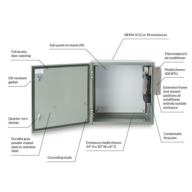 Wallmount Enclosures Wall Mounted Enclosures & Page 1