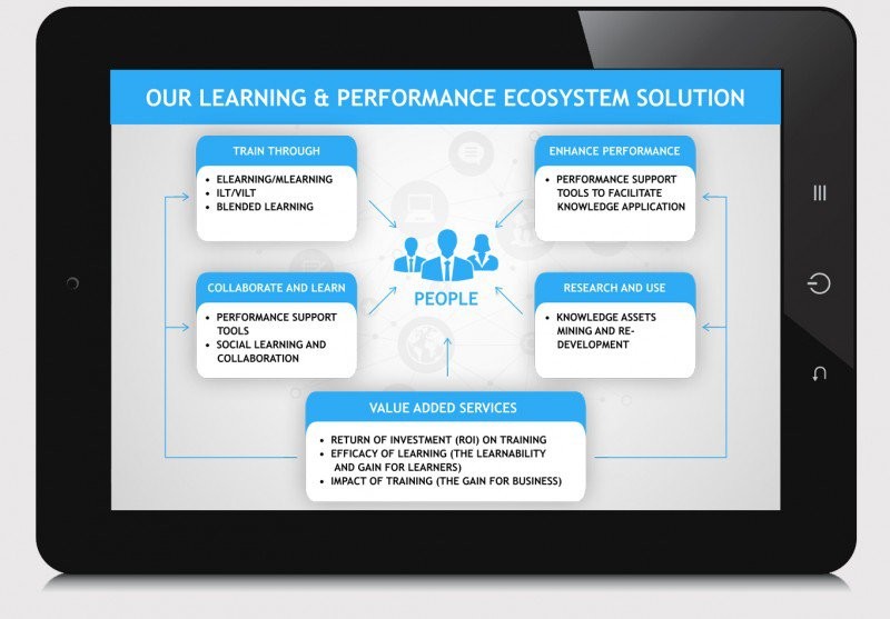 5 Innovative Training Strategies For Insurance That Work EI Powered