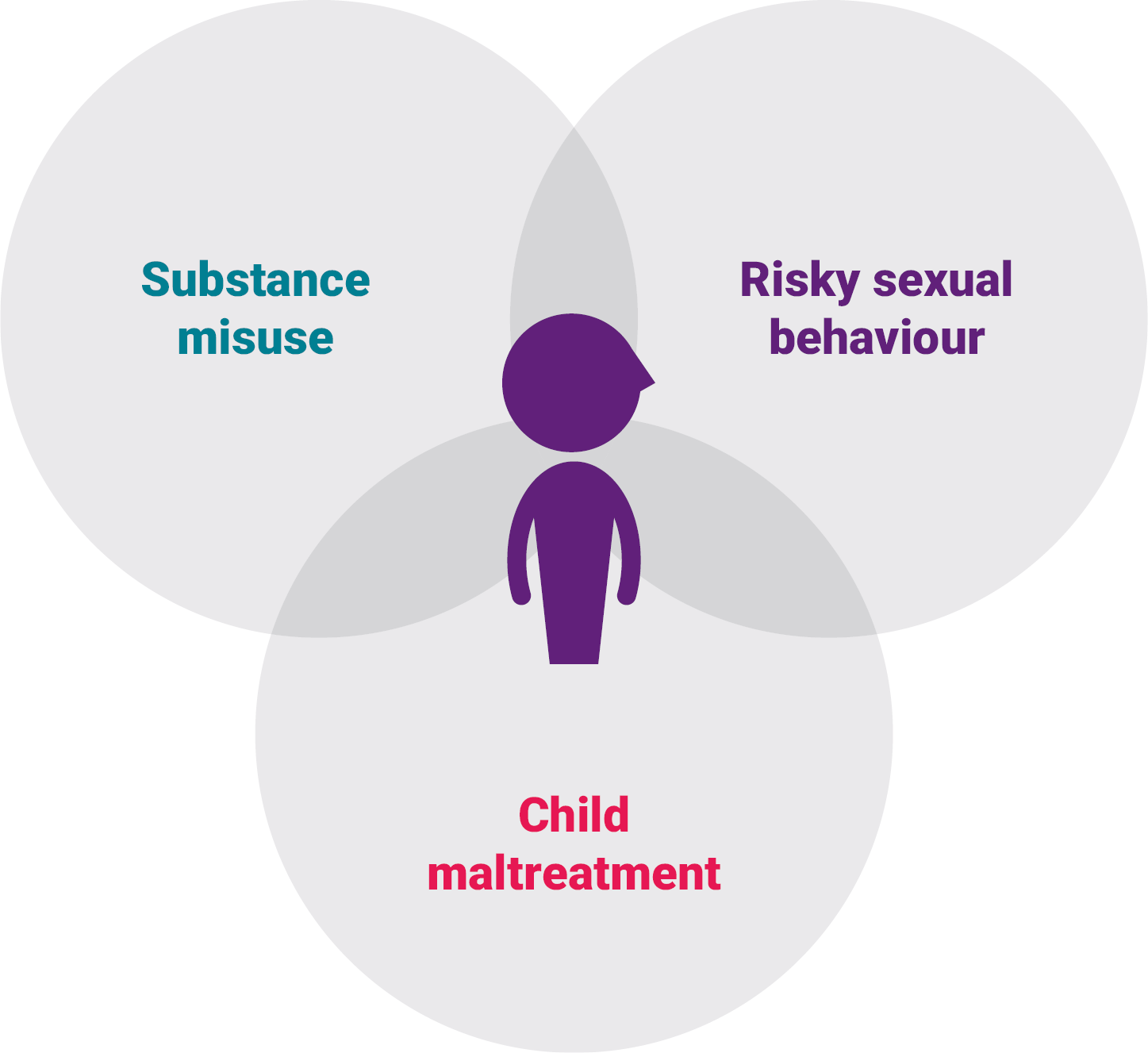 What is early intervention? Early Intervention Foundation