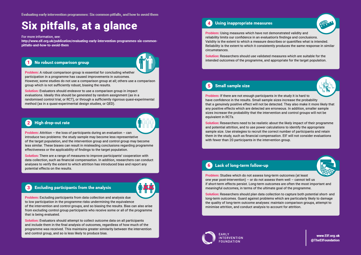 Evaluating early intervention programmes Six common pitfalls, and how